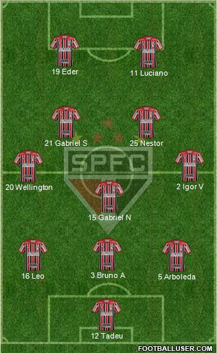 São Paulo FC Formation 2021