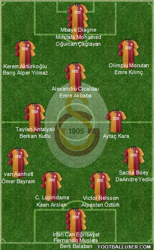 Galatasaray SK Formation 2021