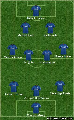 Chelsea Formation 2021