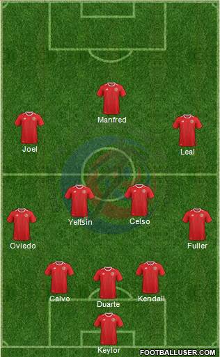 Costa Rica 5-4-1 football formation