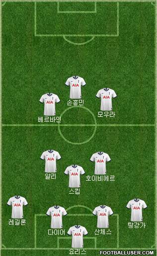 Tottenham Hotspur Formation 2021