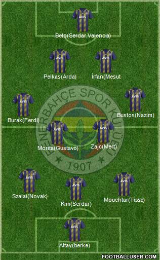 Fenerbahçe SK Formation 2021