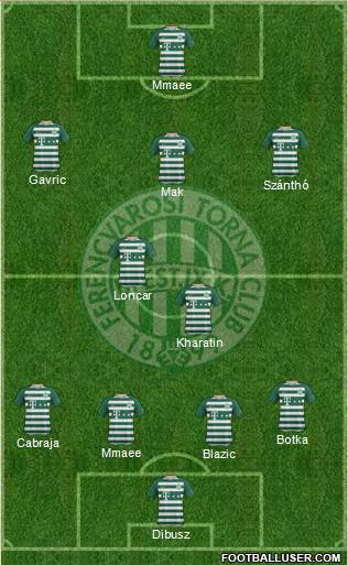Ferencvárosi Torna Club Formation 2021