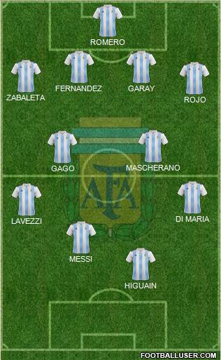 Argentina Formation 2021