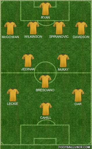 Australia Formation 2021