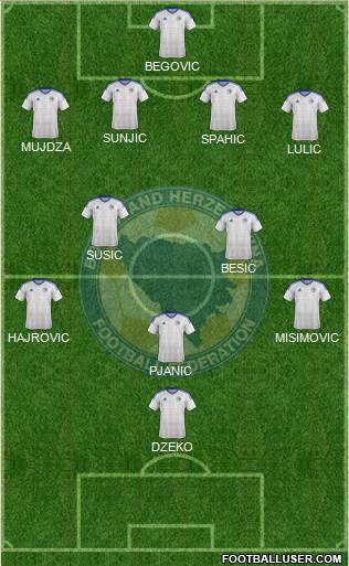 Bosnia and Herzegovina Formation 2021