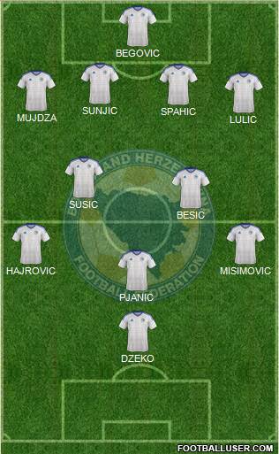 Bosnia and Herzegovina football formation