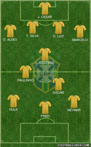 Brazil Formation 2021