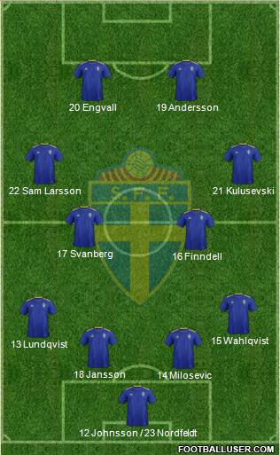 Sweden Formation 2021