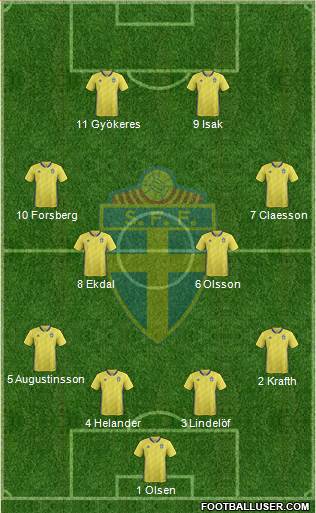 Sweden Formation 2021