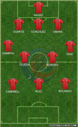 Costa Rica football formation