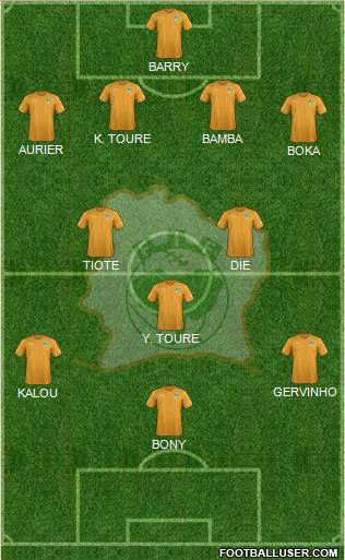 Côte d'Ivoire Formation 2021