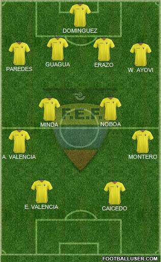 Ecuador Formation 2021