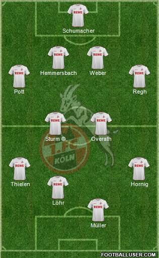 1.FC Köln Formation 2021