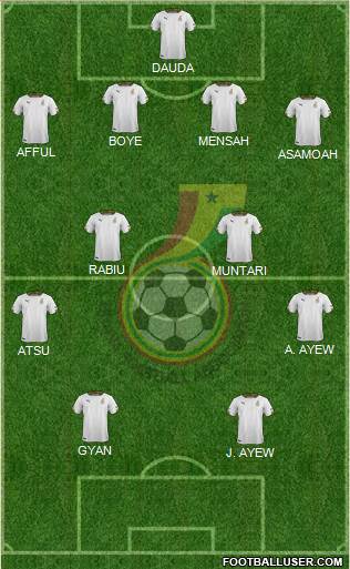 Ghana Formation 2021