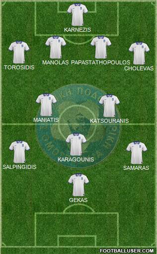 Greece Formation 2021
