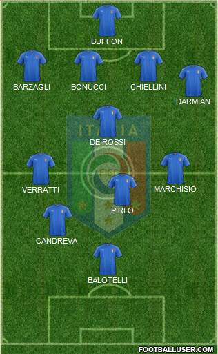 Italy Formation 2021