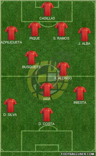 Spain Formation 2021