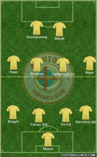 Mantova Formation 2021