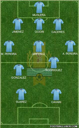 Uruguay Formation 2021