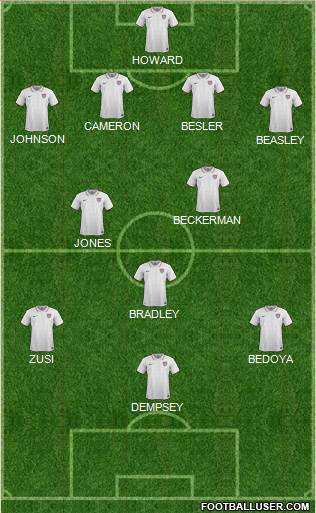 U.S.A. Formation 2021