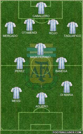 Argentina Formation 2021