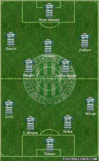 Ferencvárosi Torna Club Formation 2021