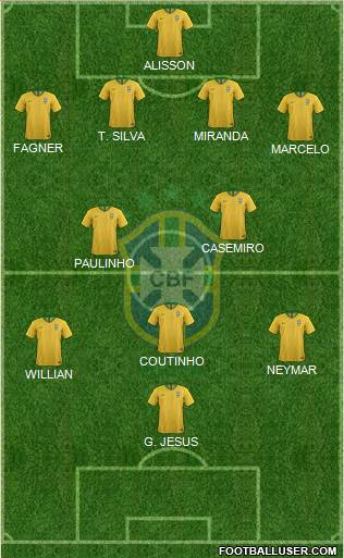 Brazil Formation 2021