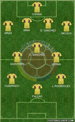 Colombia Formation 2021