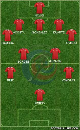 Costa Rica 5-4-1 football formation