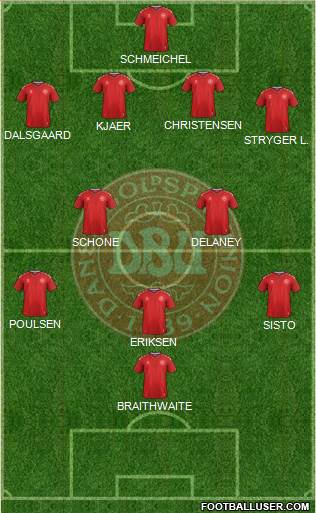 Denmark Formation 2021
