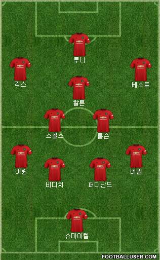 Manchester United Formation 2021