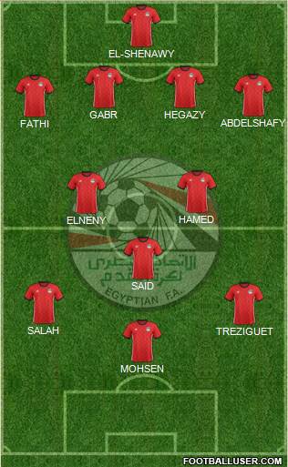 Egypt Formation 2021