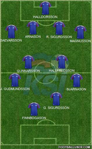 Iceland Formation 2021
