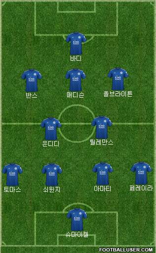 Leicester City Formation 2021