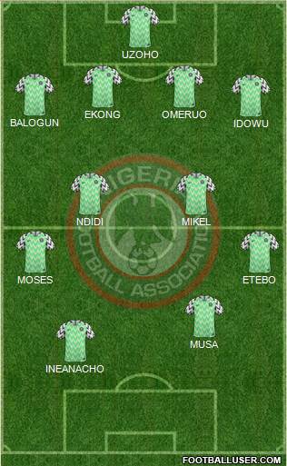 Nigeria Formation 2021