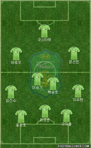 Jeonbuk Hyundai Motors Formation 2021