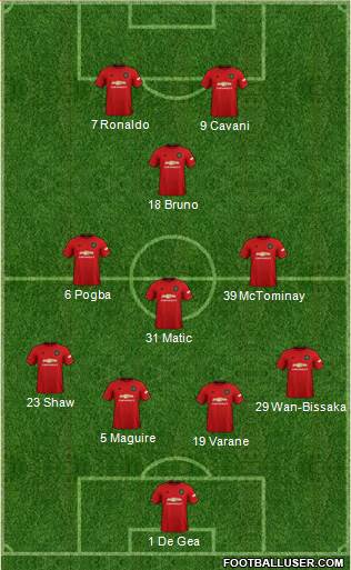 Manchester United Formation 2021
