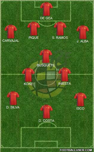 Spain Formation 2021