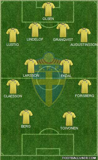 Sweden Formation 2021
