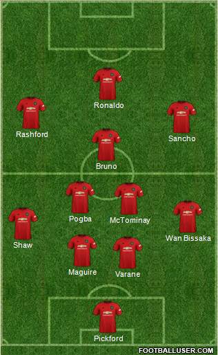 Manchester United Formation 2021