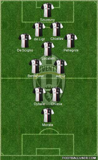 Juventus Formation 2021