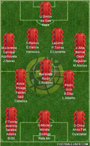 Spain Formation 2021