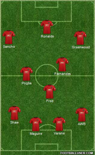Manchester United Formation 2021