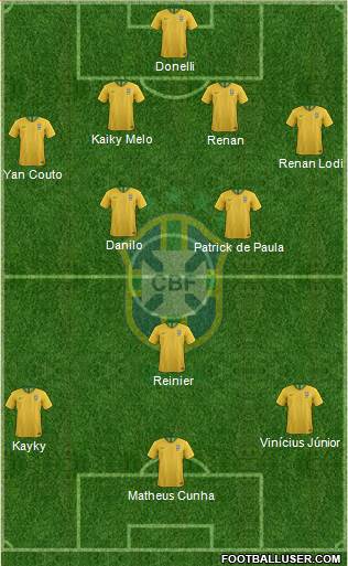 Brazil Formation 2021