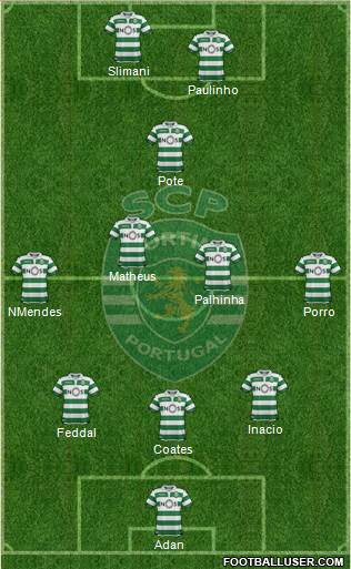 Sporting Clube de Portugal - SAD Formation 2021