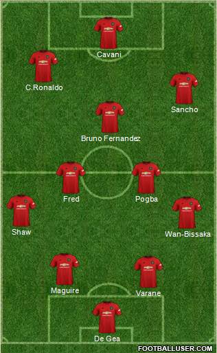Manchester United Formation 2021