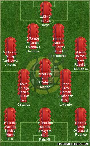 Spain Formation 2021