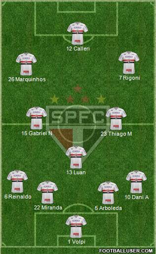 São Paulo FC Formation 2021