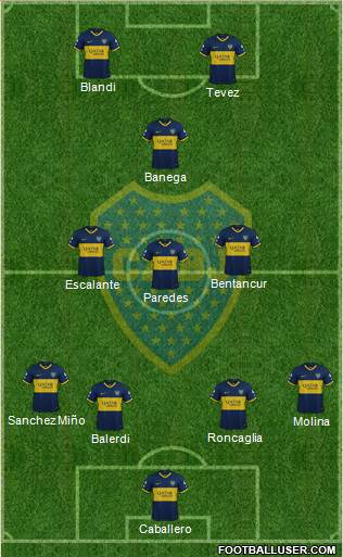 Boca Juniors Formation 2021